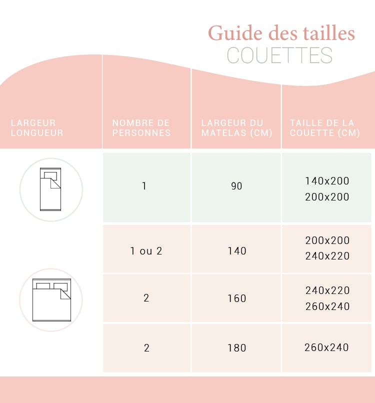 Guide des tailles couettes