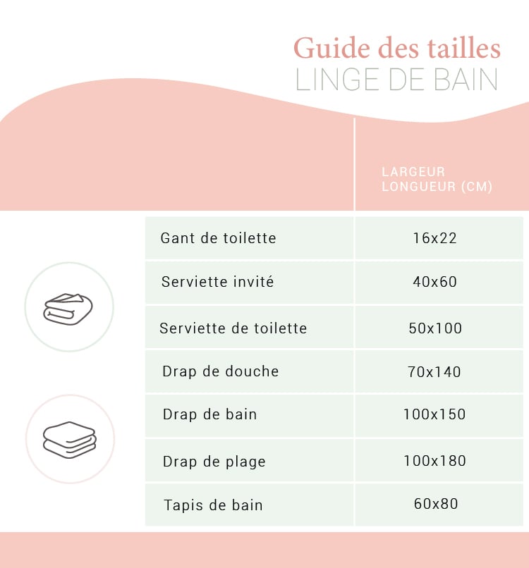 Guide des tailles linge de bain