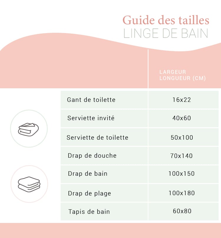 Quelles dimensions de draps choisir ?