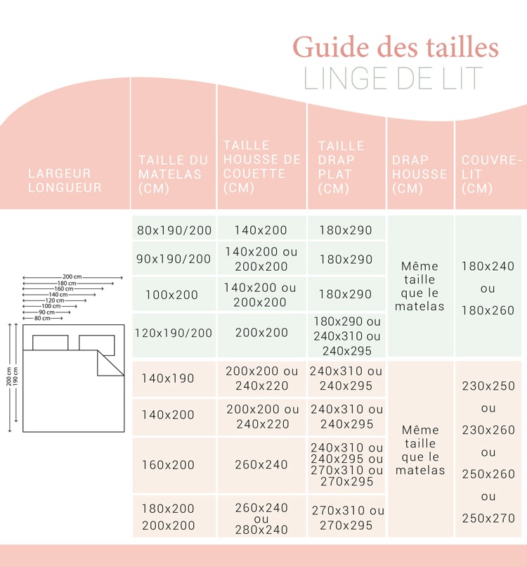 Guide des tailles linge de lit